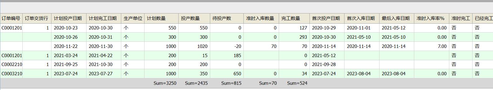 生產(chǎn)計劃