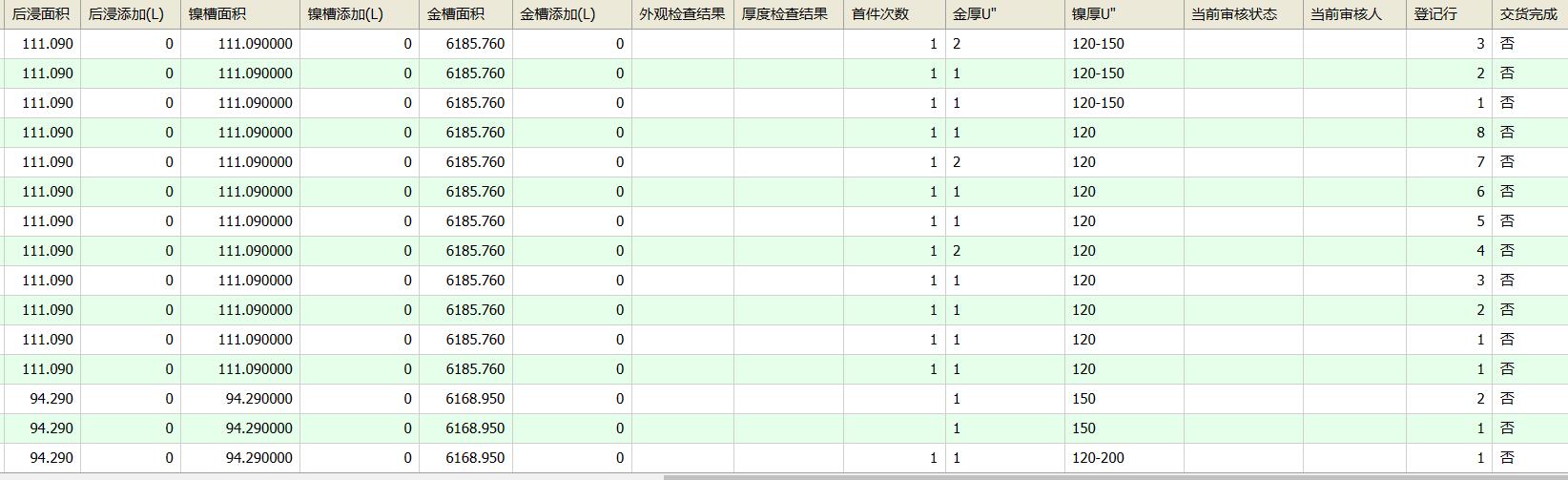 生產記錄瀏2