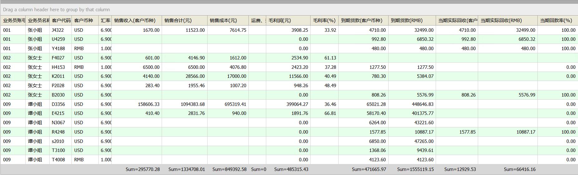銷售毛利及回款統(tǒng)計(jì)