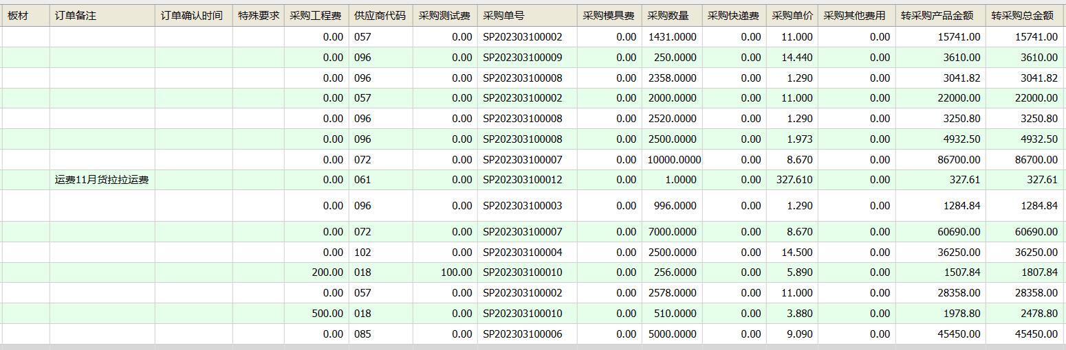 訂單總表